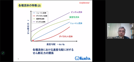 イオン交換